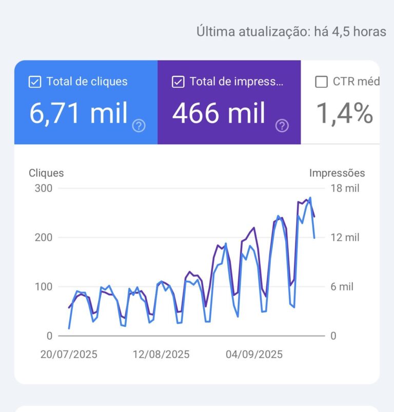 Crescimento orgânico