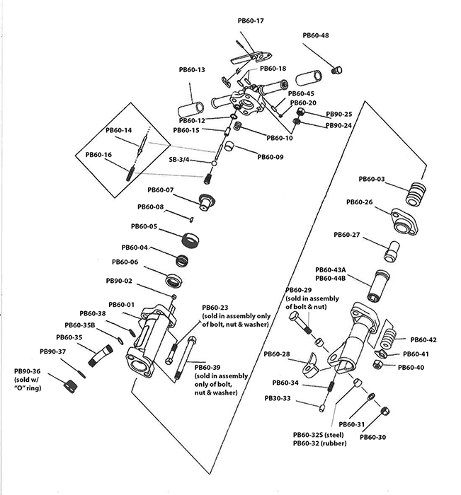 Model JPB60 Jet Tools Texas Pneumatic Tools, Inc.
