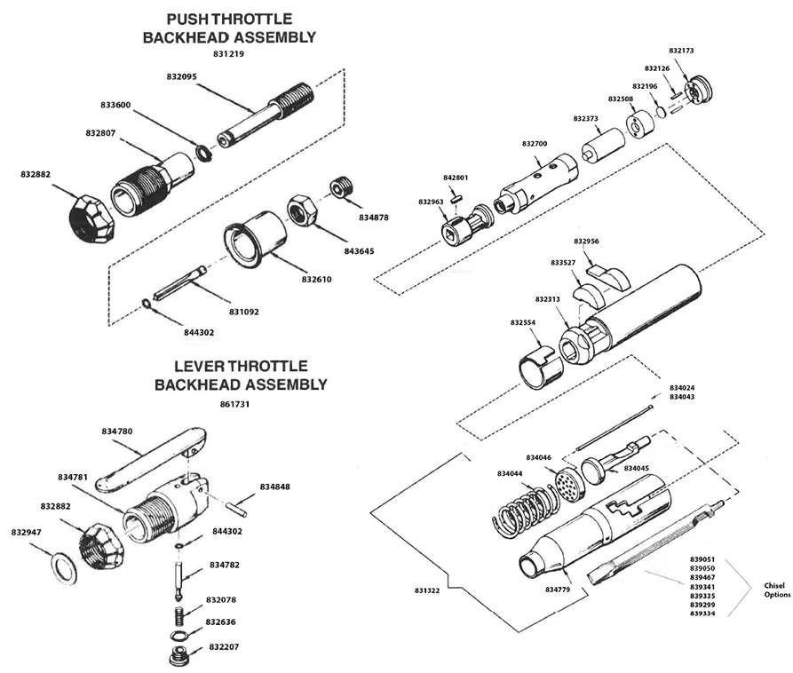 Cleco B1 Scalers Cleco Tools Texas Pneumatic Tools, Inc.
