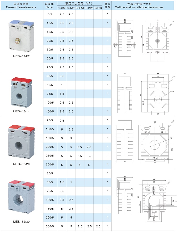CA/MES series transformers are popular in Europe