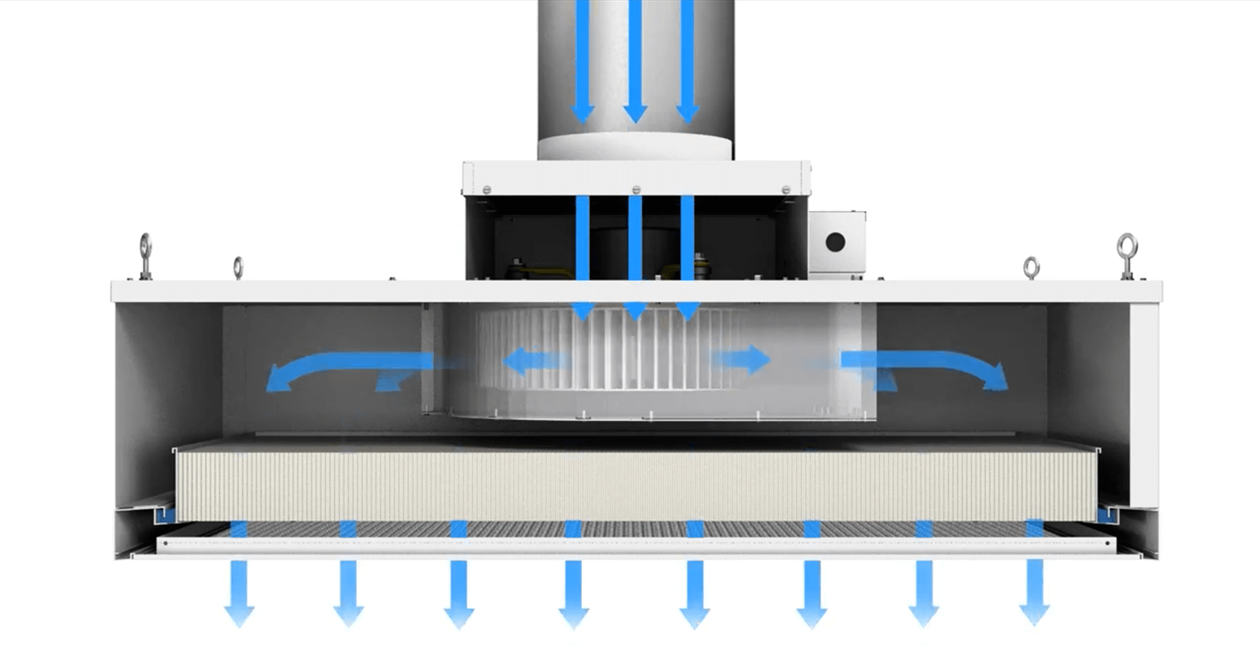 The Fundamentals of FFU and System Design