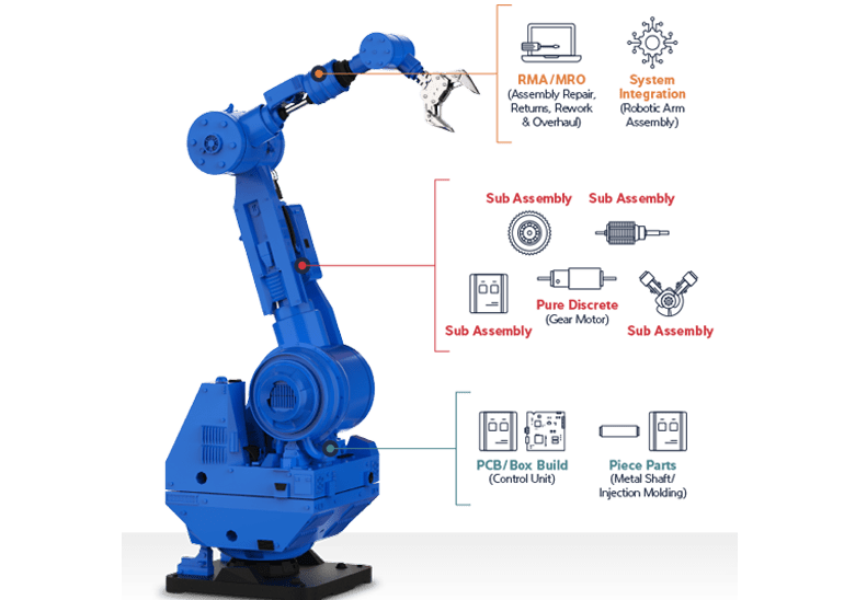 Contact Us | Aegis Software