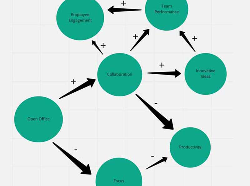 Best Concept Map Maker Top 15 Concept Map Makers to Help You Create Concept Map Easily