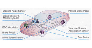 Chassis and Vehicle Safety System - AISIN World Corp. of America