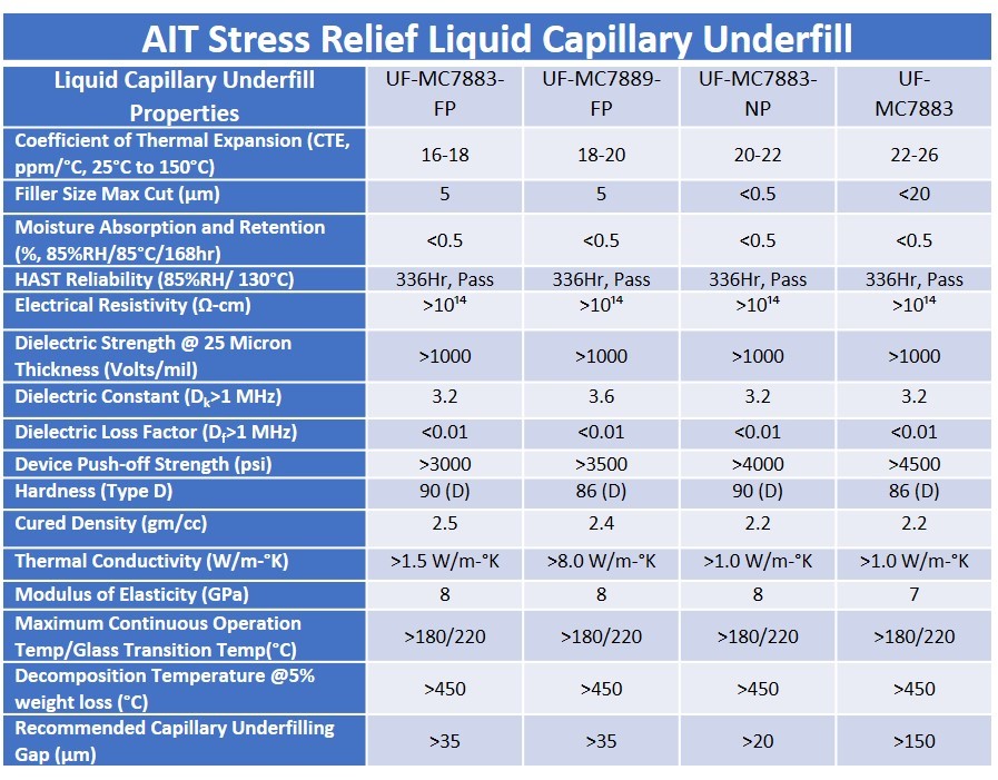 Capillary Liquid Underfills AI Technology, Inc.
