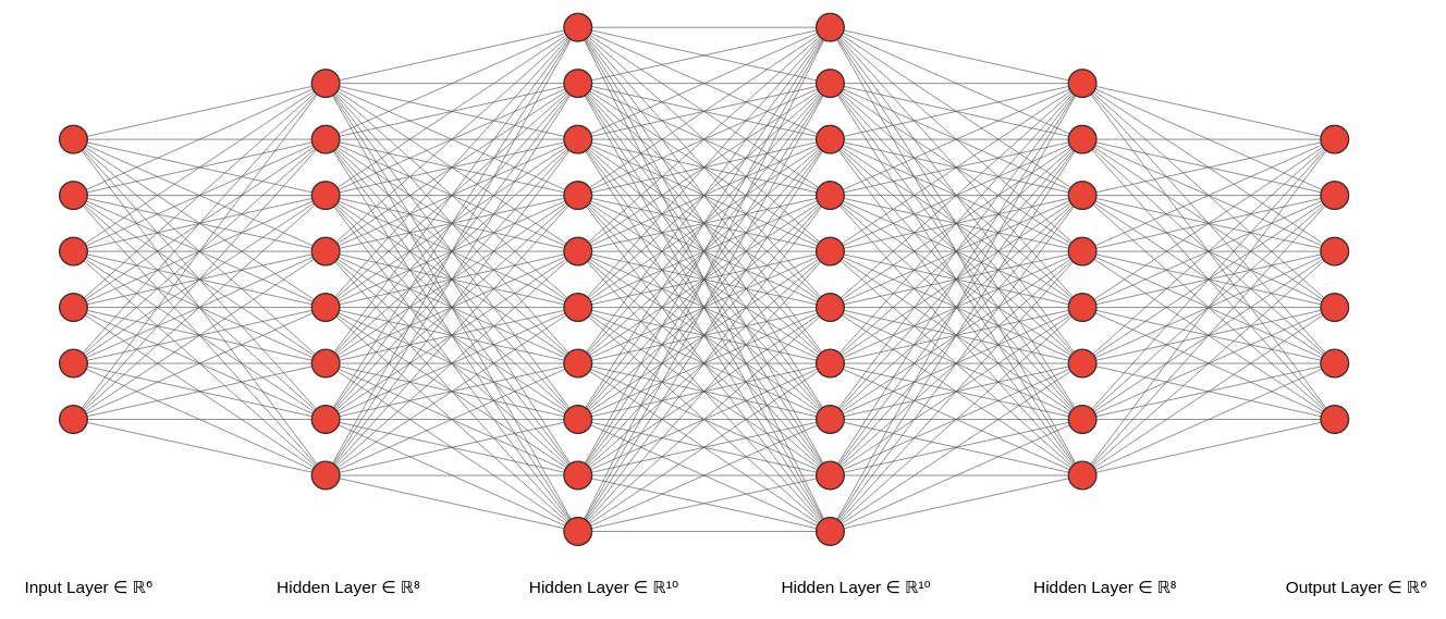 StepbyStep Guide to Build CNN Model with Tensorflow AITUDE