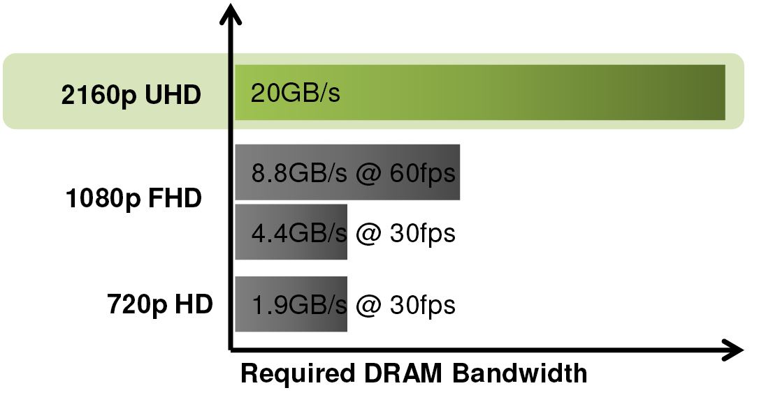 LPDDR4 everything you need to know