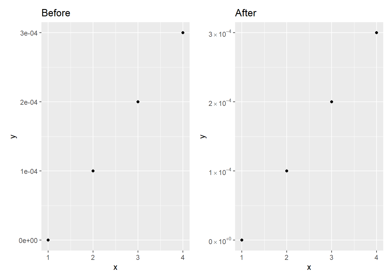 LaTeX Notation for Scientific Notation in ggplot2