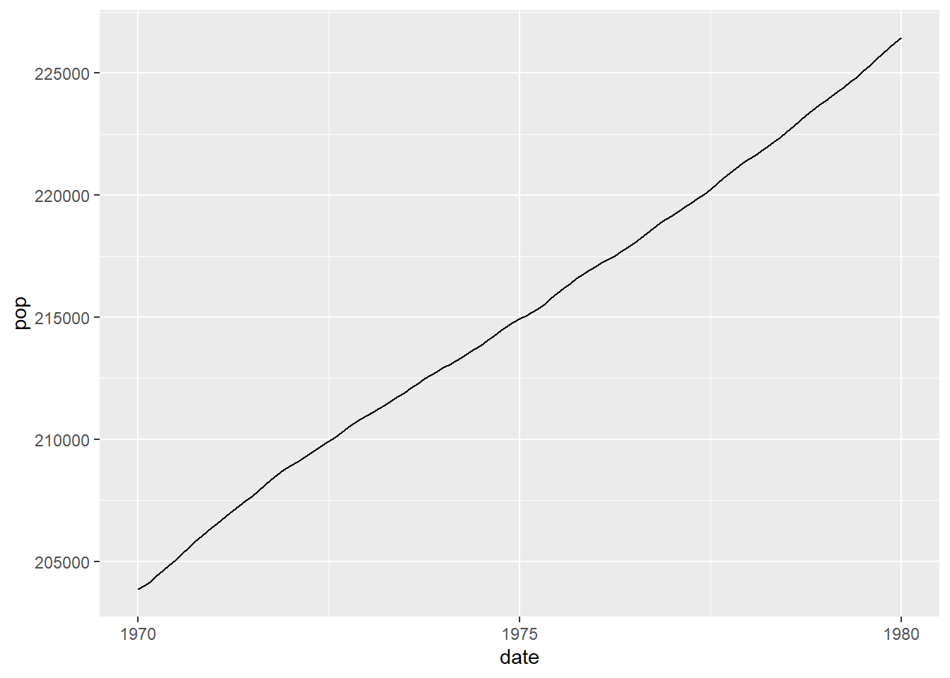 Moving Axis Labels in ggplot2