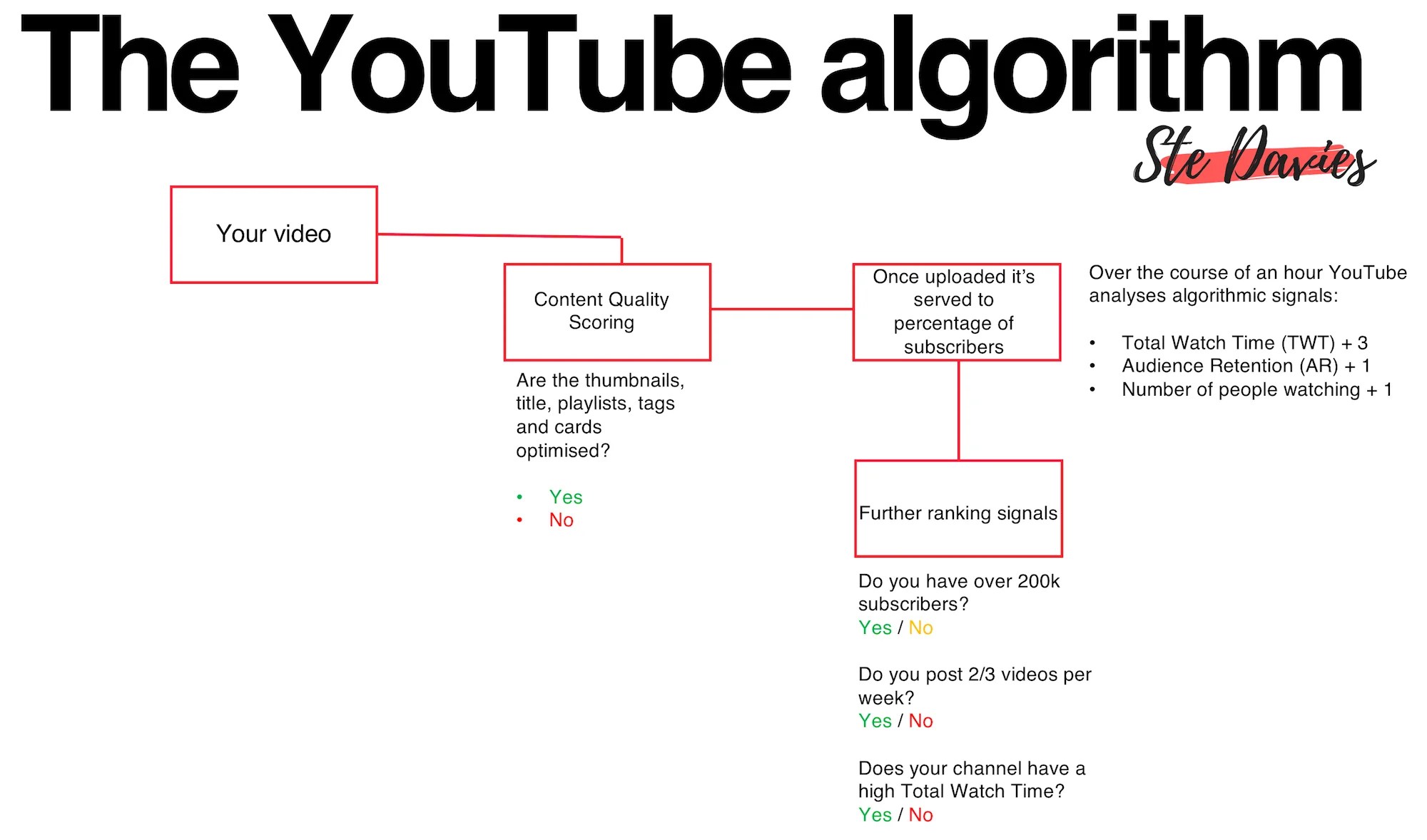 COMP 550 Algorithms and Analysis YouTube