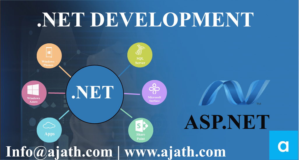 Dot Net Development Company Hire Dot Net Developers