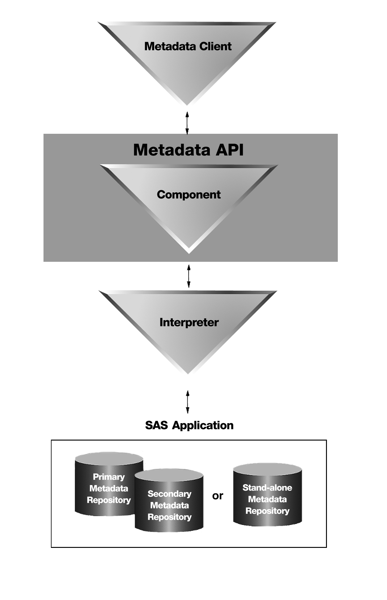 Salesforce Metadata API Ajay Dubedi Ajay Dubedi
