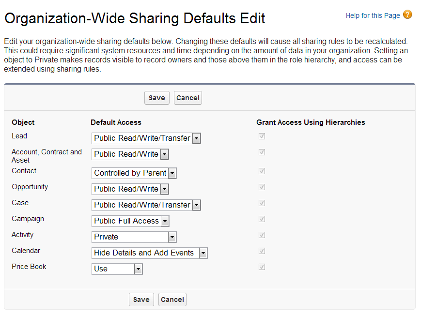 organization_wide_sharing_defaults_edit Ajay Dubedi Ajay Dubedi