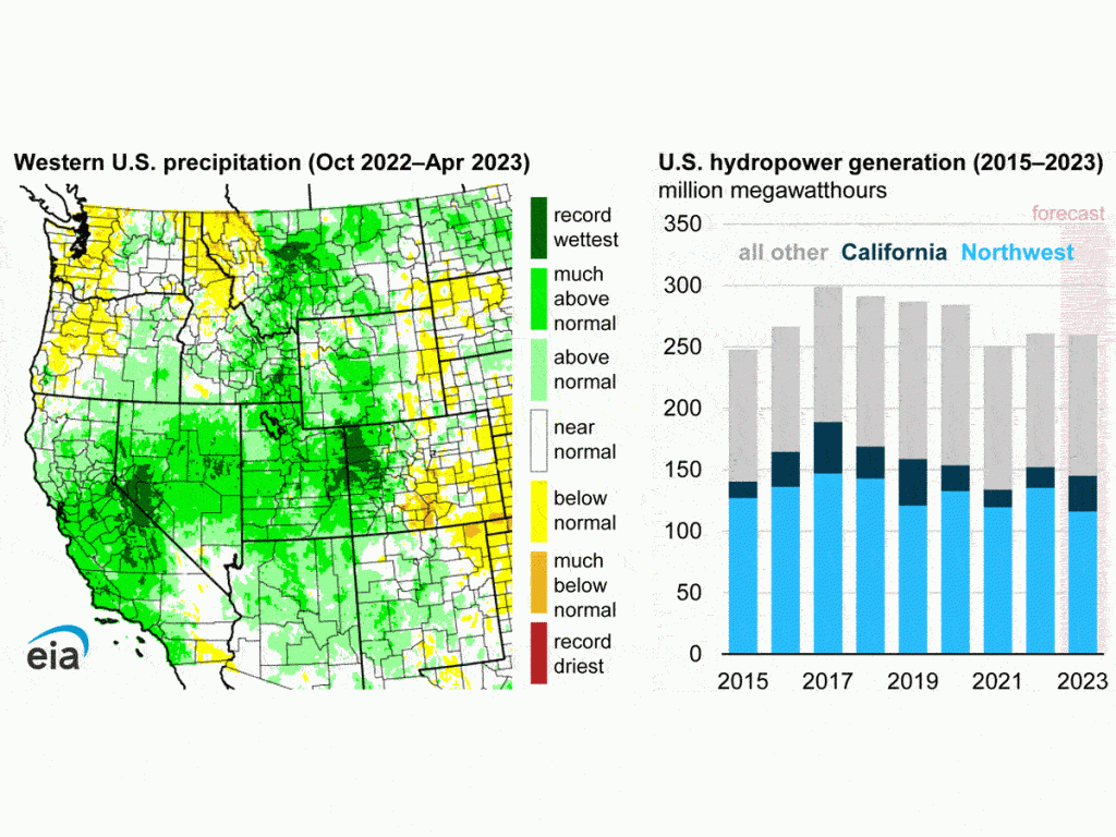 Today in Energy Mixed water supply condition across western states
