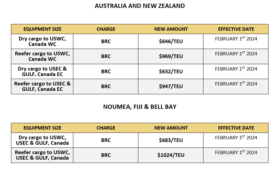 MSC BRC scope Australia, New Zealand, Fiji, Noumea & Bell Bay ports