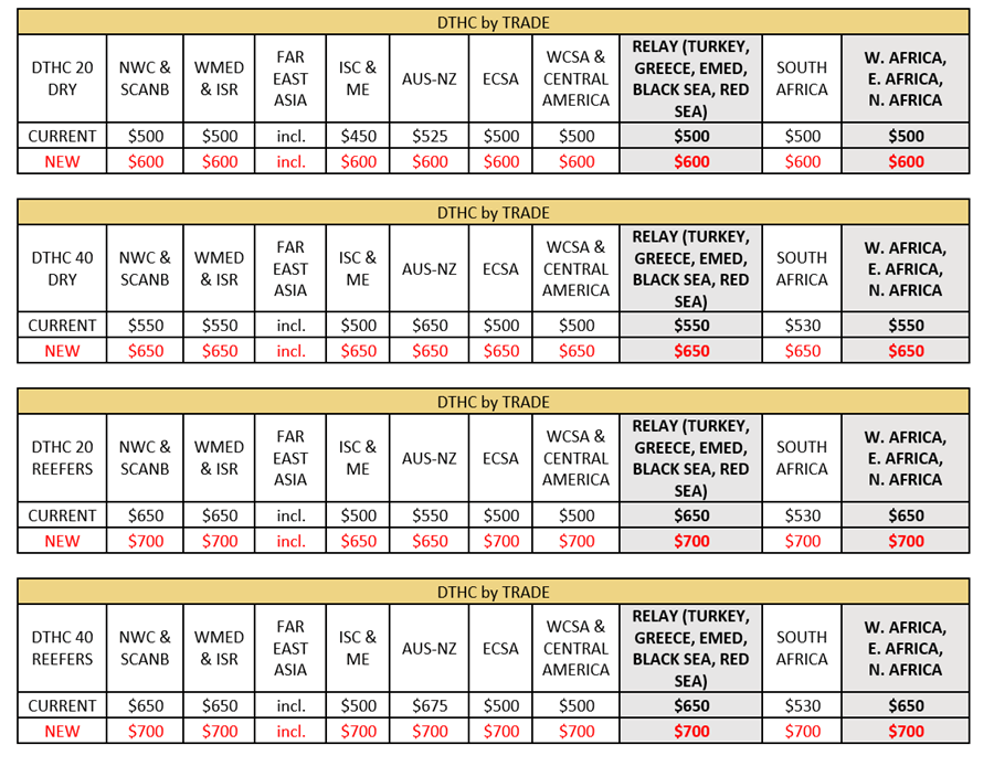 MSC DTHC update effective October 1st, 2022 Air Freight News