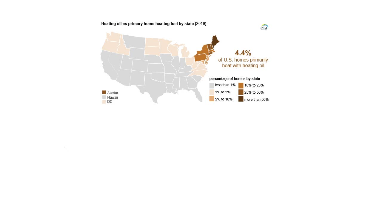Residential heating oil and propane prices end the winter season higher