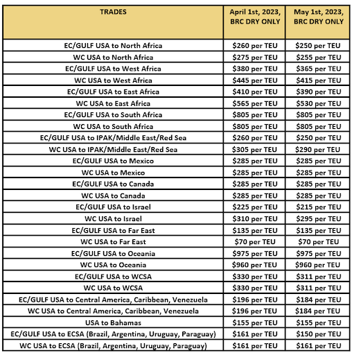 MSC BRC Australia, New Zealand, Fiji, Noumea & Bell Bay ports to USA