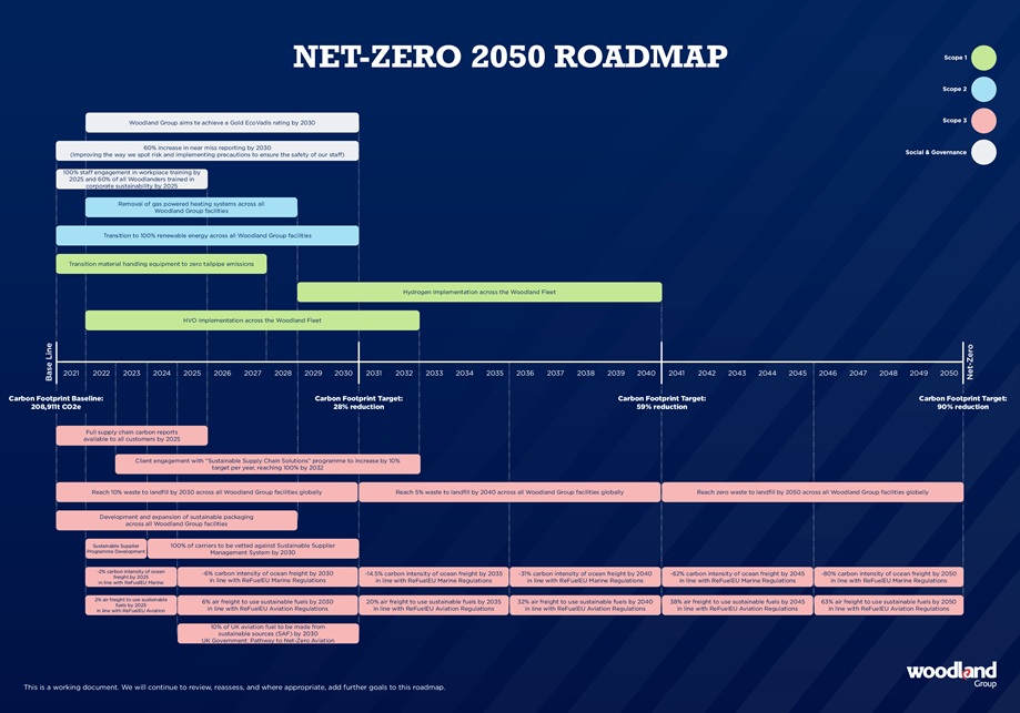 Woodland Group commits to Net Zero emissions by 2050 Air Freight News