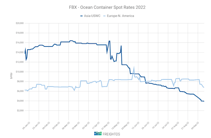 Maersk Line optimizes transAtlantic network Air Freight News