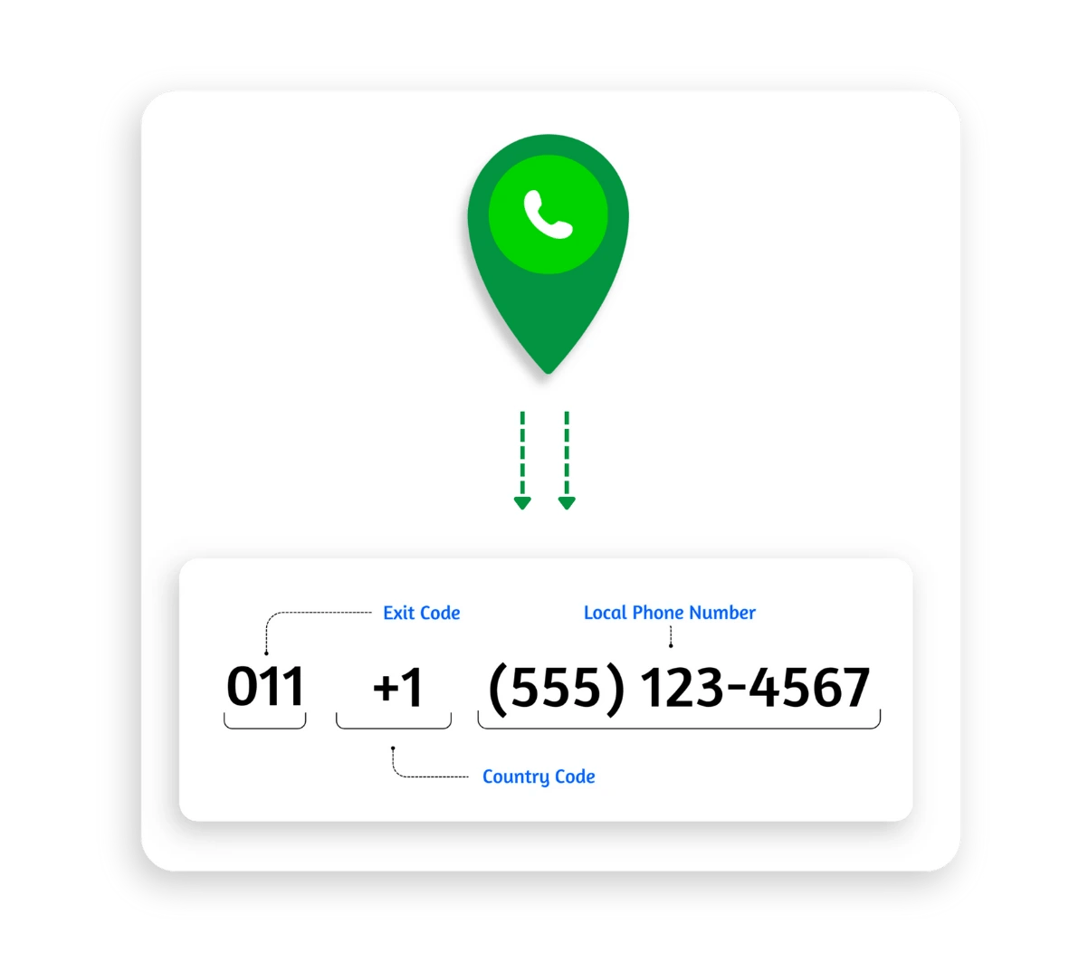 United States Country Code +1 Learn to Call & Save on International Rates