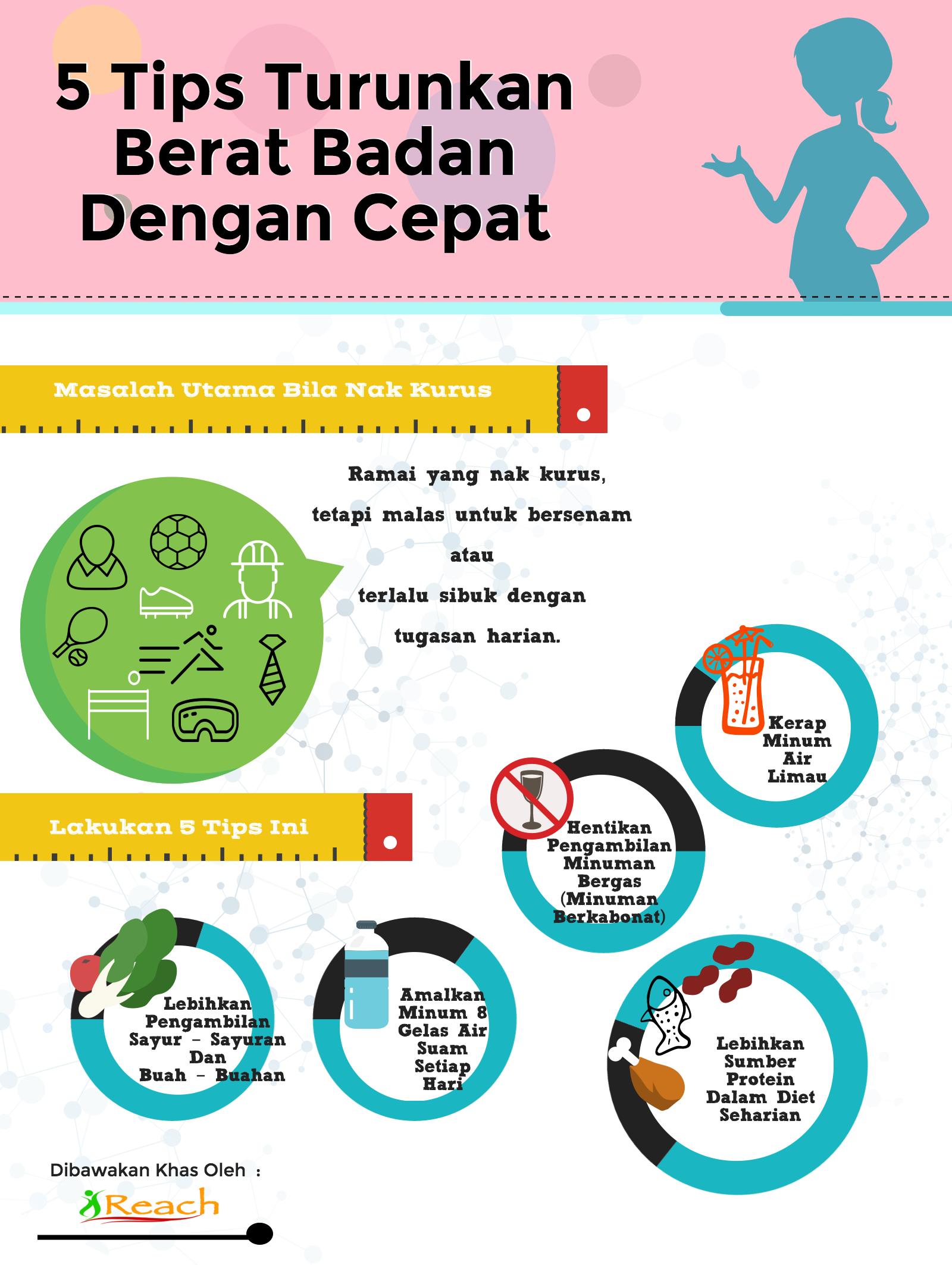 Tips Kurangkan Berat Badan / Latihan Menurunkan Berat Badan Seluruh