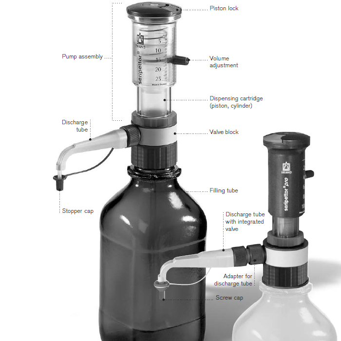 BrandTech Seripettor Bottletop Dispenser, 2.5 25 mL, 4720150