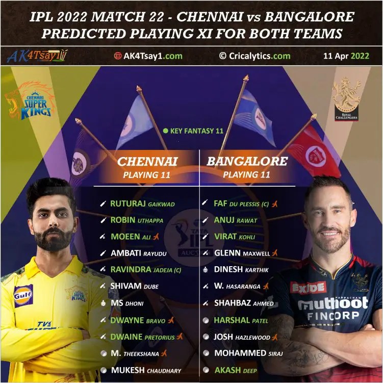 Csk Vs Gt 2022 Scorecard