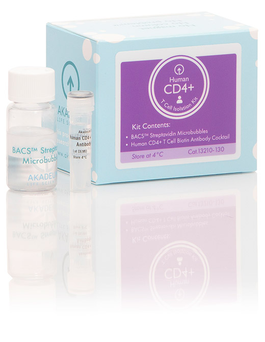 Human CD4+ T Cell Isolation Kit Akadeum