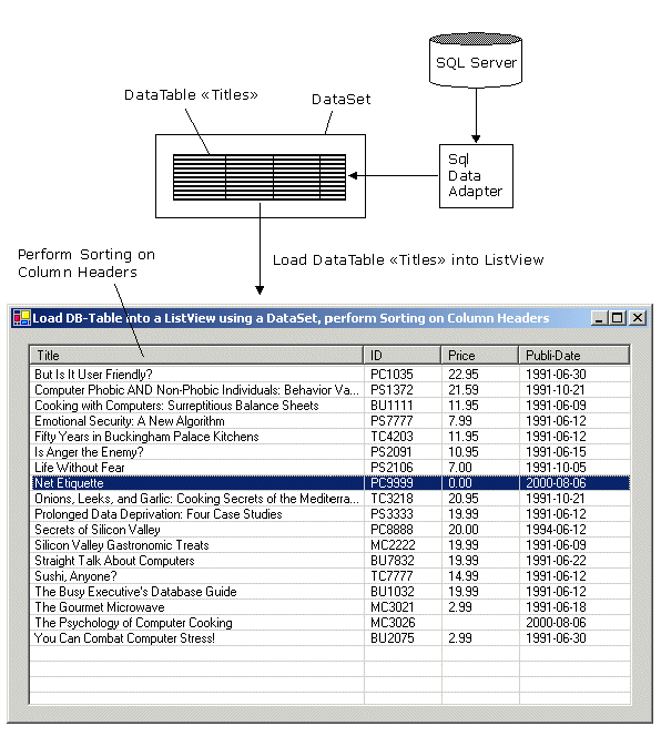 C Wpf Listview Column Header Showing White Lines On Sides Stack Images Images