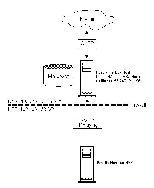LINUX GURU Postfix the Sendmail Replacement