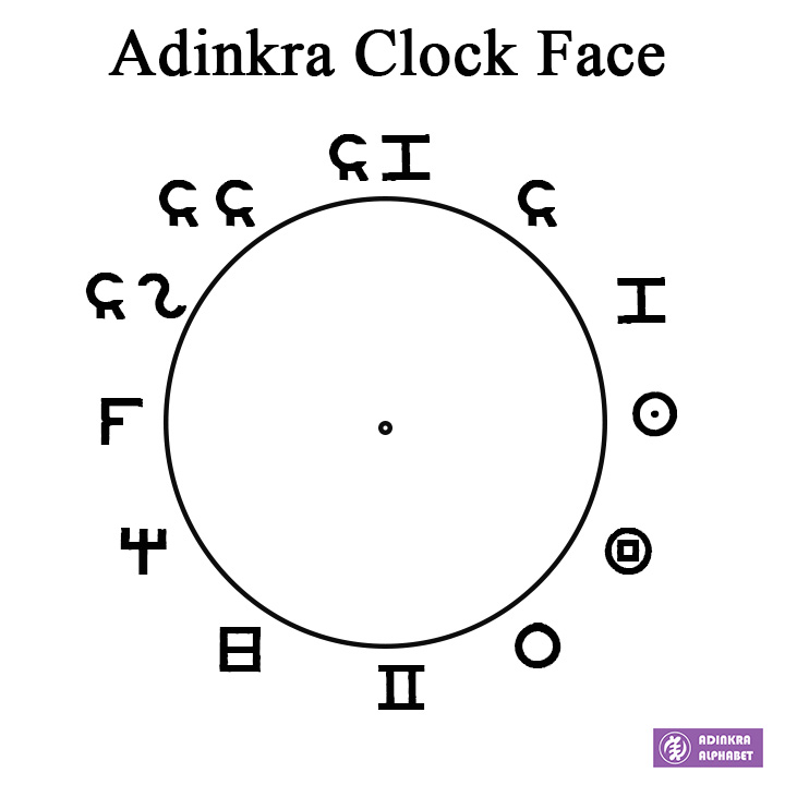 Adinkra Clock Face Akan (Twi) Dictionary