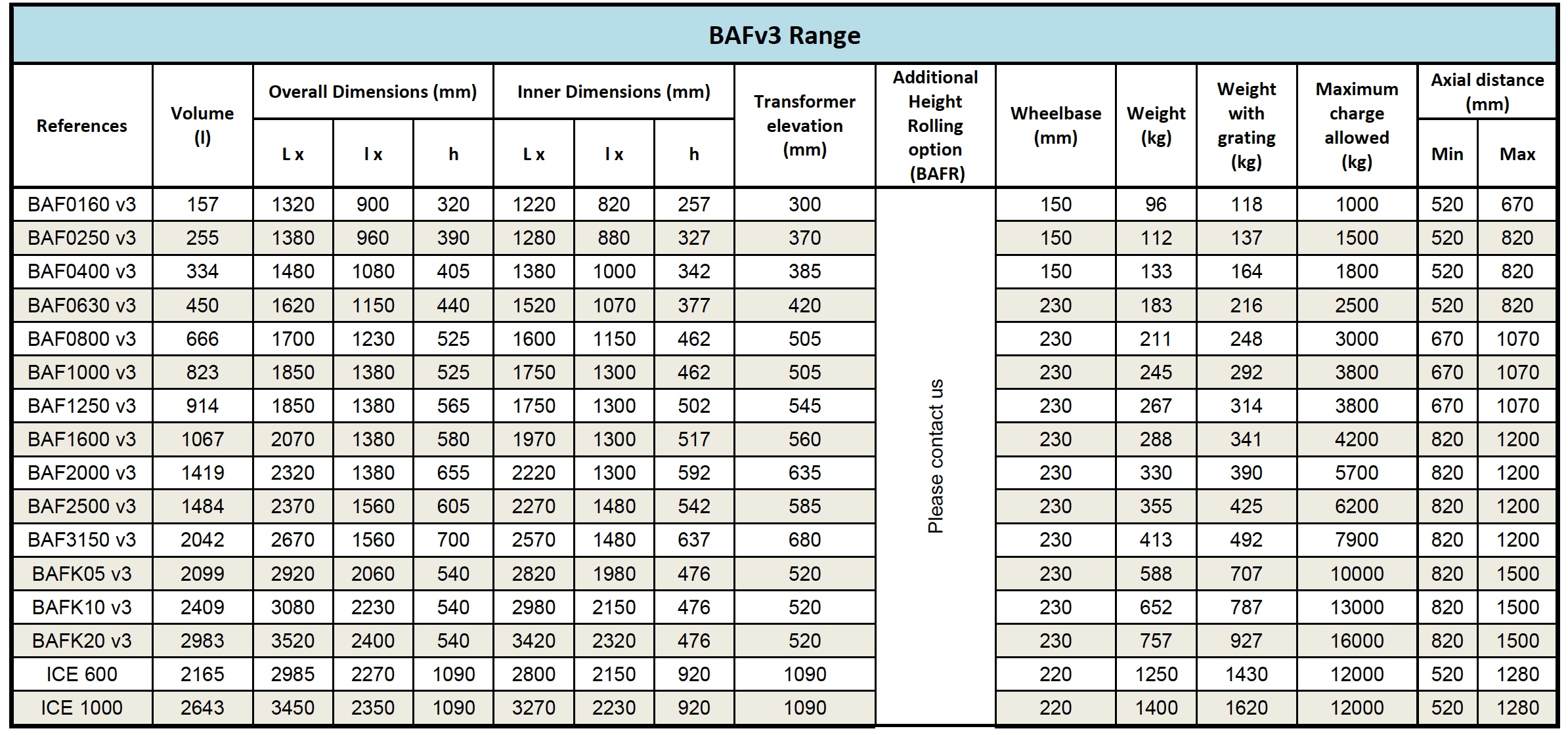 How To Size A Transformer? Calculate The Rating Of