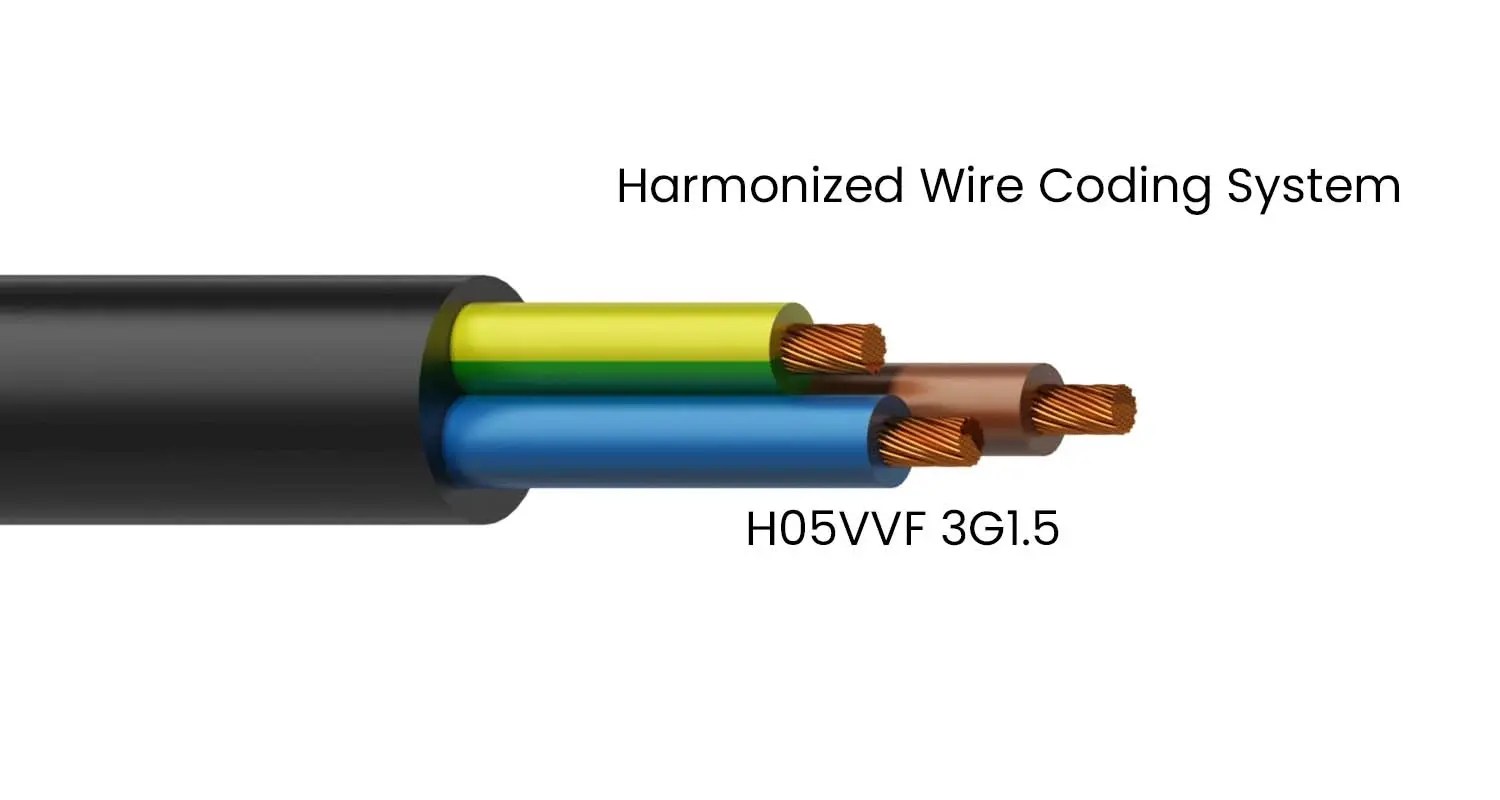 Harmonized Wire Coding System Standardizing Electrical Cable Marking AKJia Electronics