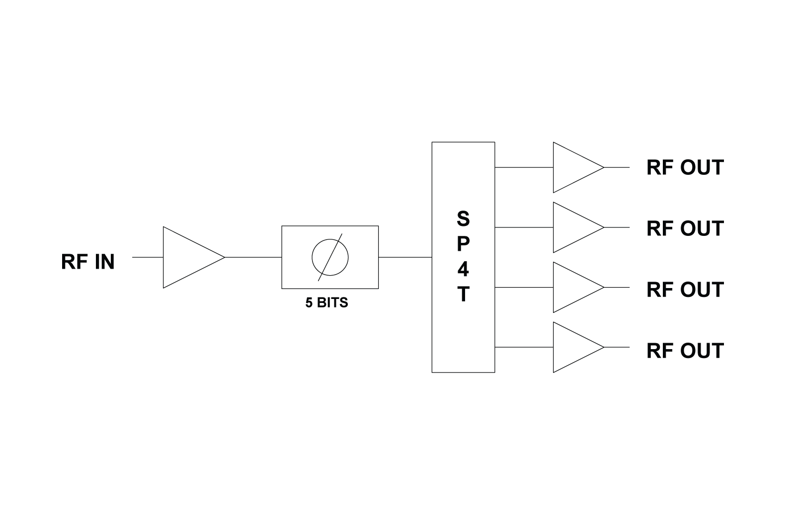 XBand Phase Shifter 8.0 8.4 GHz