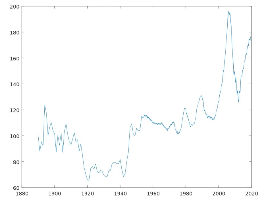 Olika sätt att investera i fastigheter Aktier, fonder osv