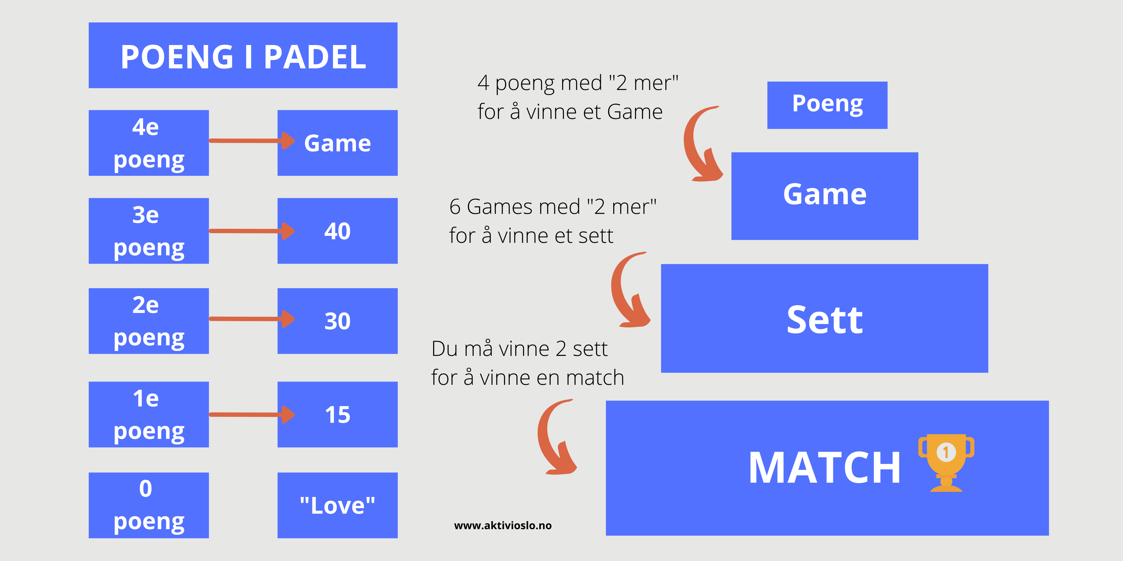 Hva er reglene i padel tennis? 100 komplett guide med padel regler