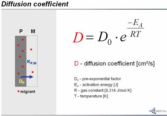 AKTSSML analysis and evaluation of diffusion processes from