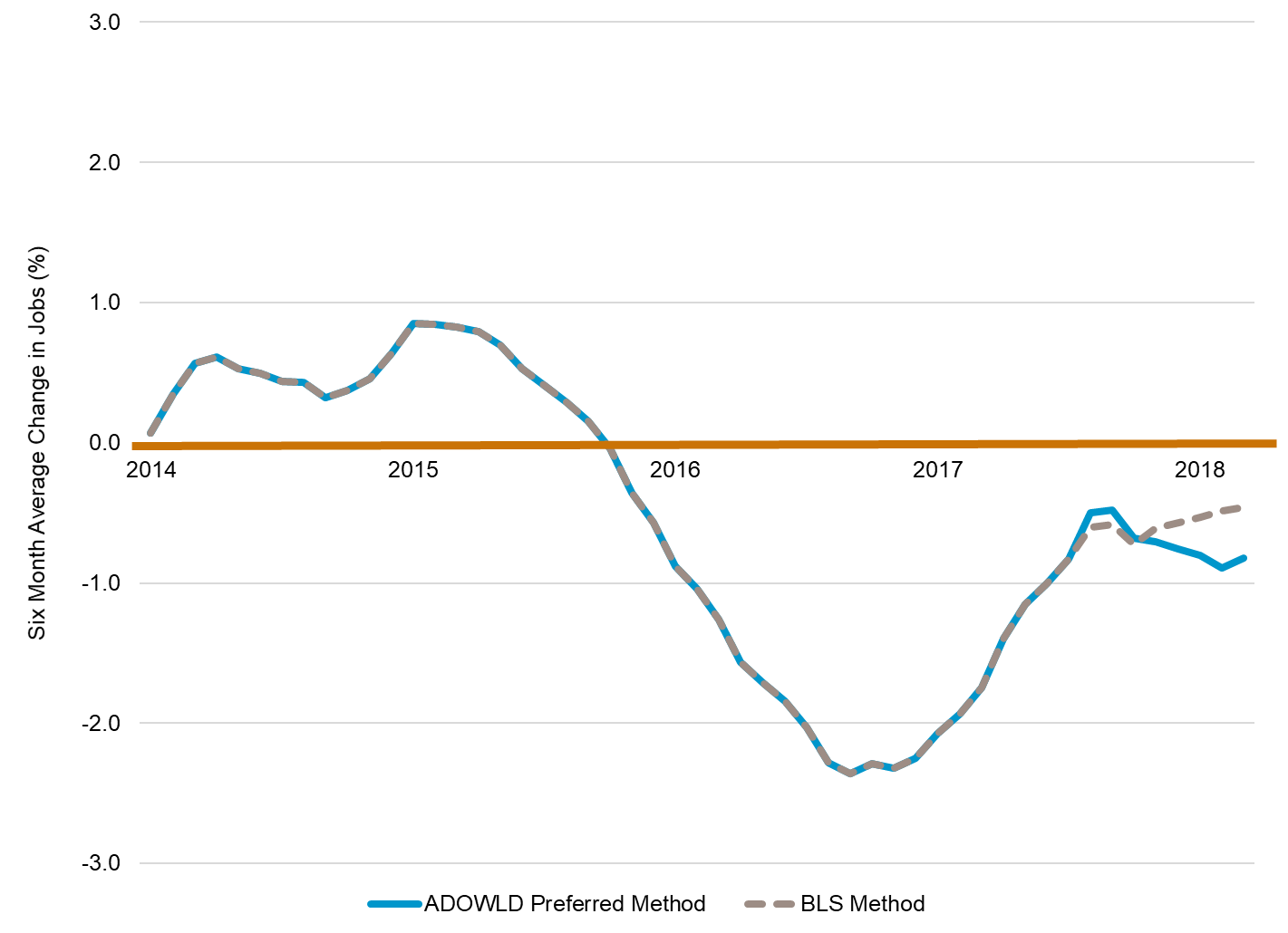 Alaska's Economy at Midyear What do the Data Say? Alaska Wealth Advisors