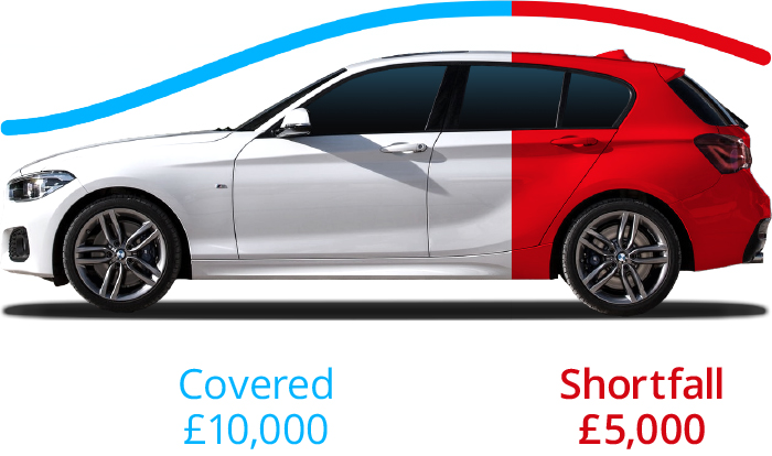 Agreed Value Car Insurance Agreed Value GAP Insurance ALA