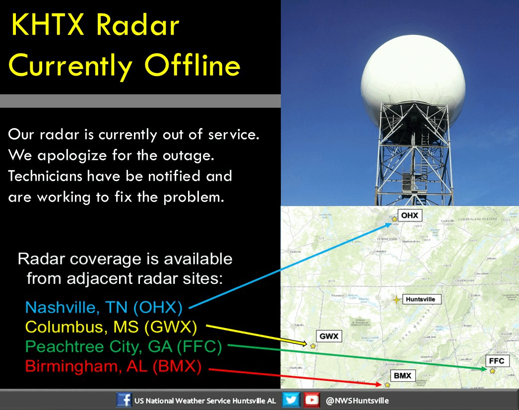 Huntsville Radar (KHTX) Is Back Online The Alabama Weather Blog