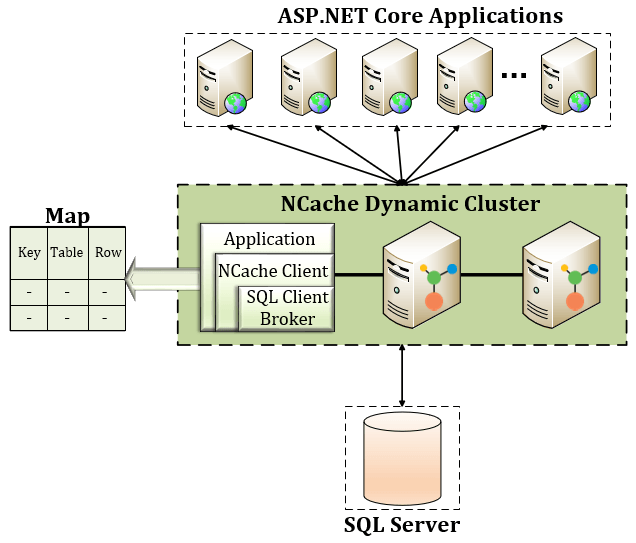 Synchronize your cache with SQL Server in NCache.