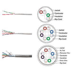 Category 5E Cable – Alantek