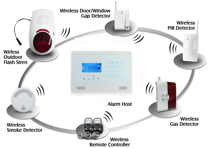 ASDA3 WIRELESS GSM ALARM KIT alarmsandsecuritydirect