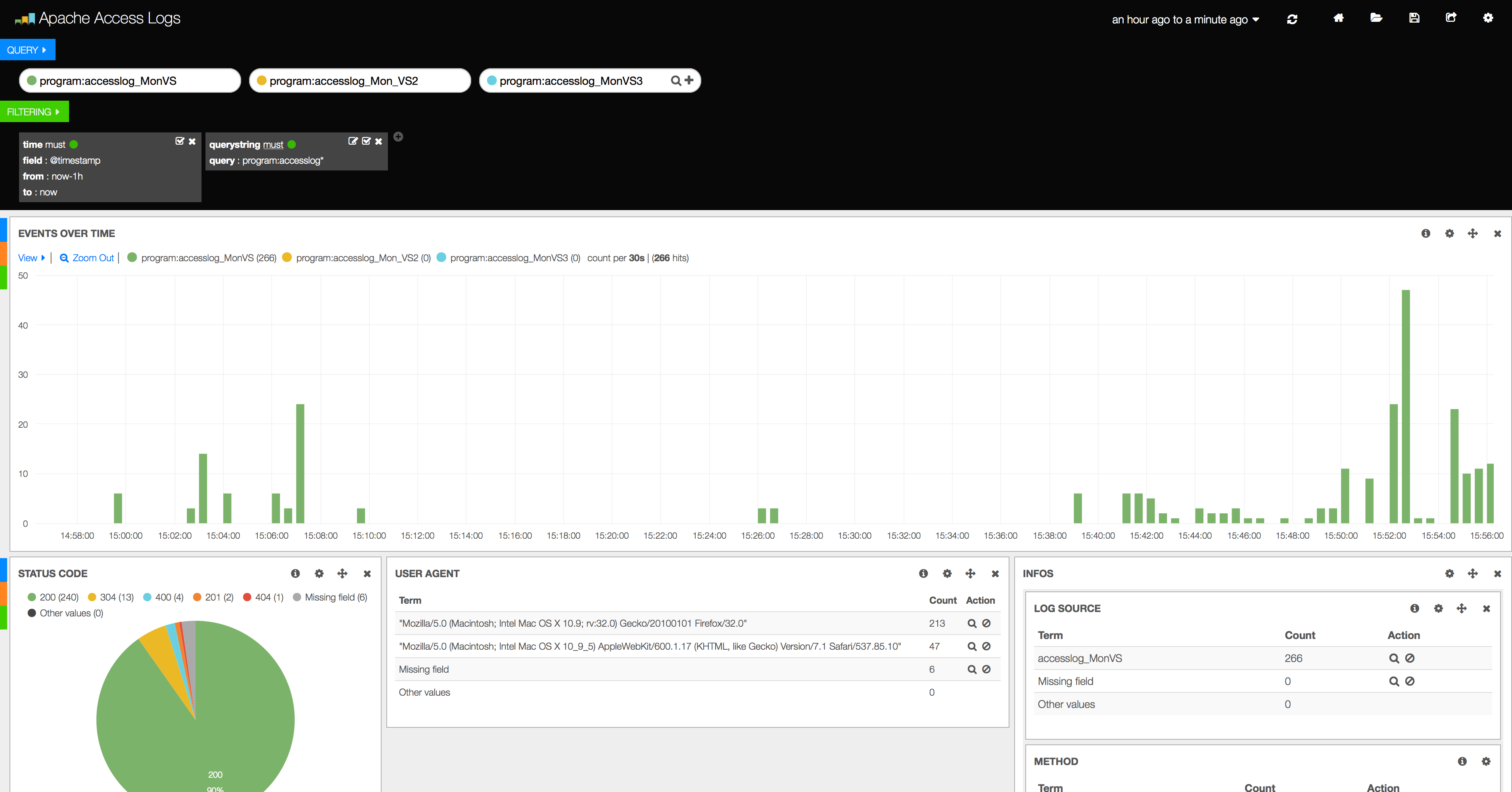 ELK Dashboard pour les logs Apache