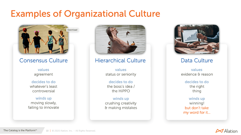 What is Data Culture and Why Do You Want One? Alation