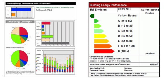 Albany Energy Limited Air Conditioning Energy Inspectors