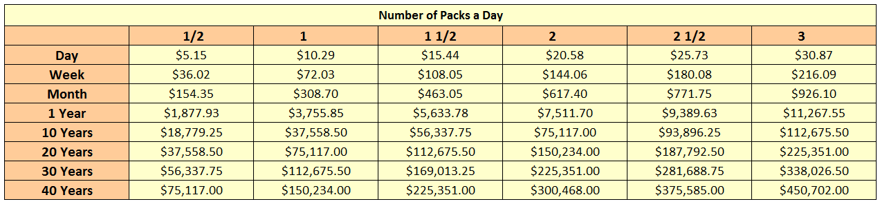 The Cost of Smoking Albany Housing Authority News