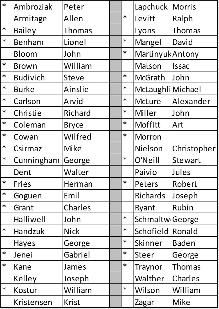 Everyone Loves List Of Canadian Provinces Abbreviations In Alphabetical Order X Y Z