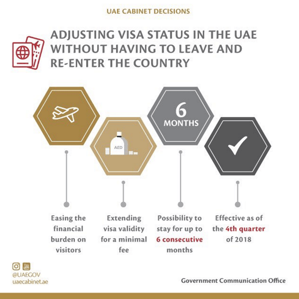Your Guide to the New Visa Rules in UAE Al Bawaba